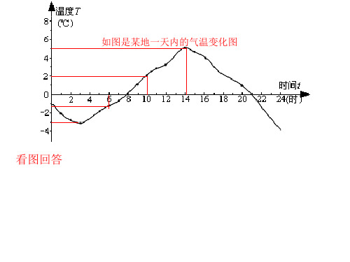 人教版初三数学变量与函数(PPT)3-3