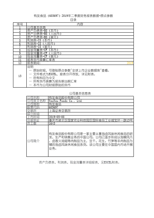 有友食品(603697)2019年二季度财务报表数据-原点参数