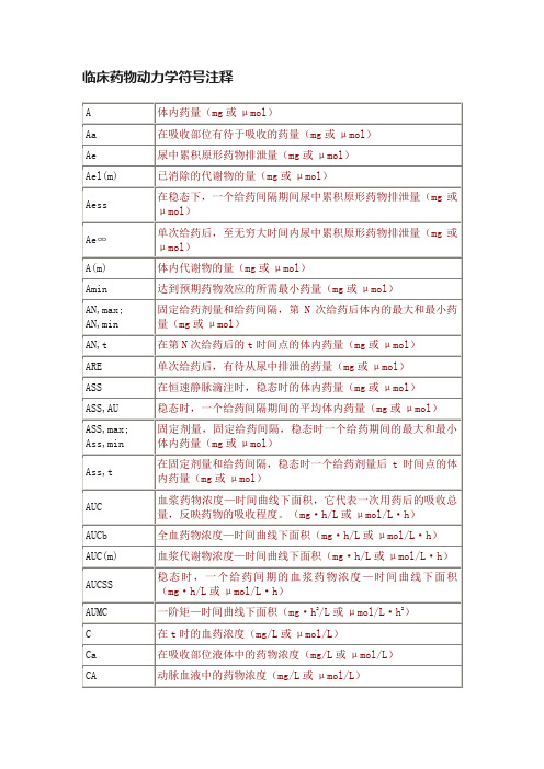 临床药物动力学符号注释