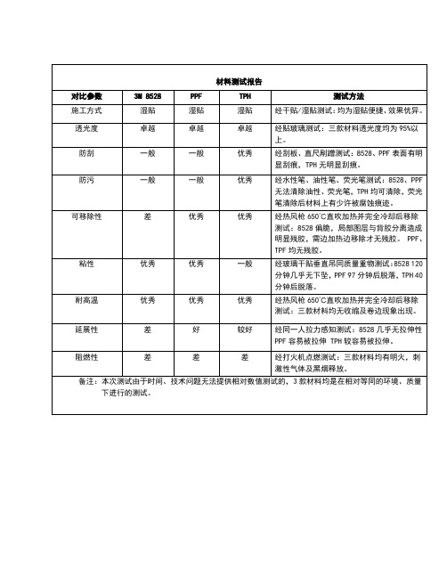 材料测试报告分析