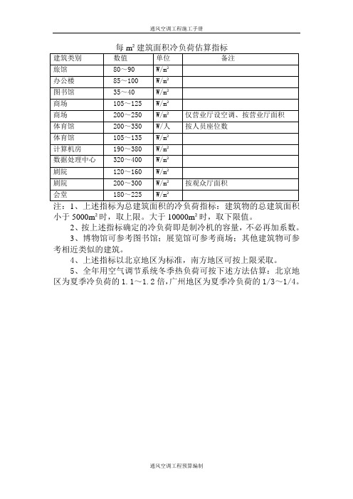 冷负荷估算指标