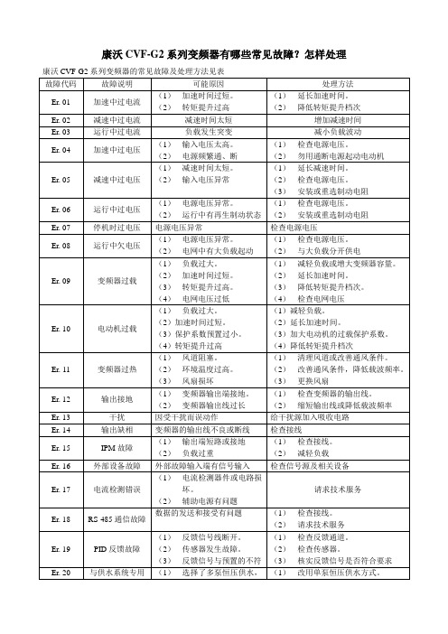 康沃CVF-G2系列变频器有哪些常见故障