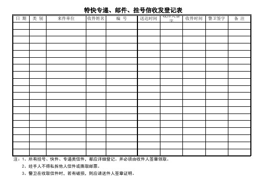 特快专递、邮件、挂号信收发登记表