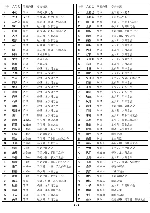 人体102交会穴汇