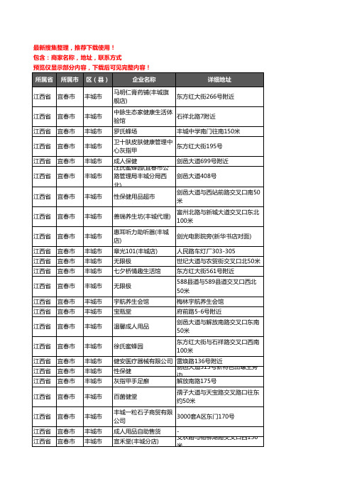 新版江西省宜春市丰城市保健品企业公司商家户名录单联系方式地址大全63家