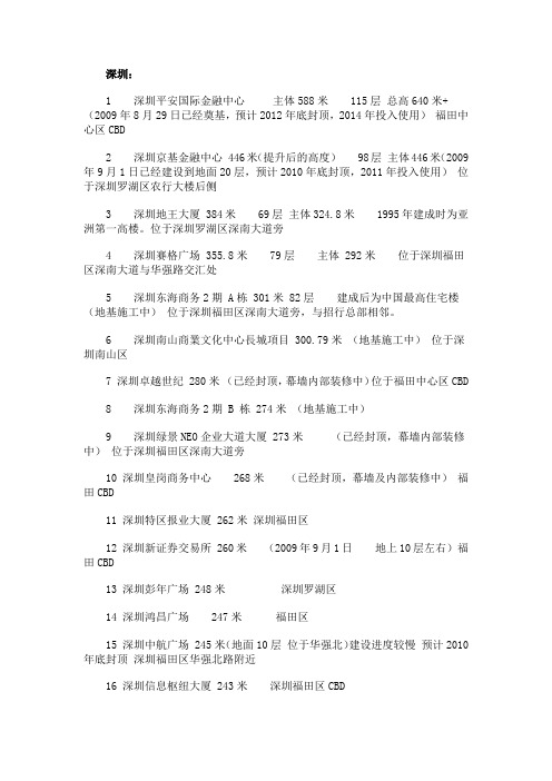 2010年深圳高楼列表