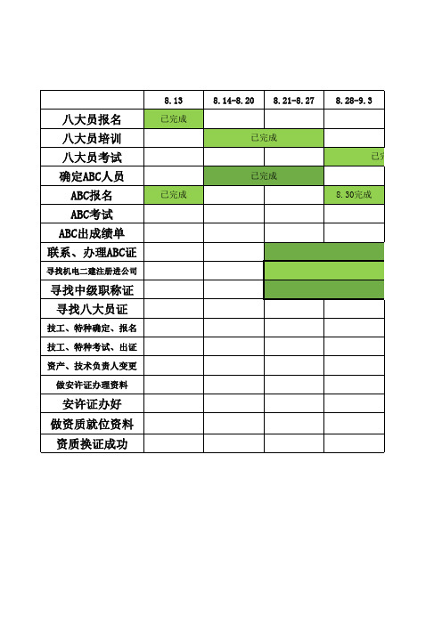 安许、资质办理时间进度表