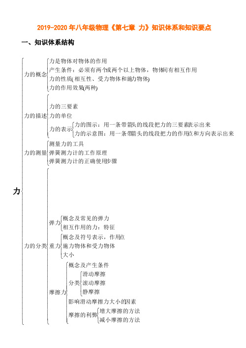 2019-2020年八年级物理《第七章 力》知识体系和知识要点