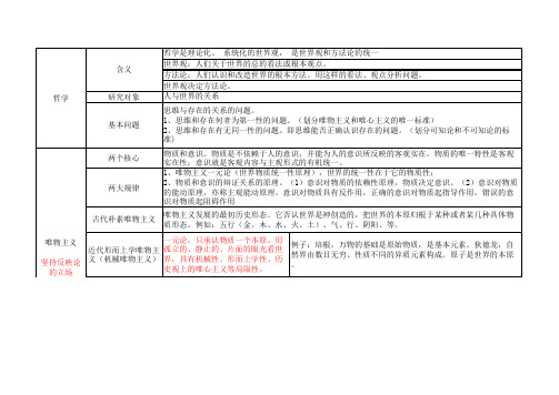 马克思主义哲学知识点