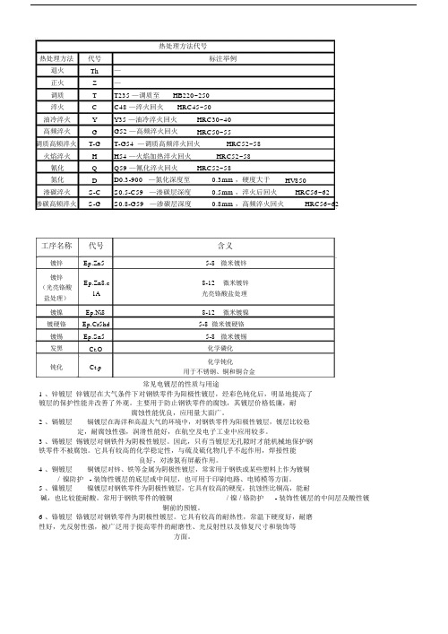 常用材料热处理表面处理及代.docx