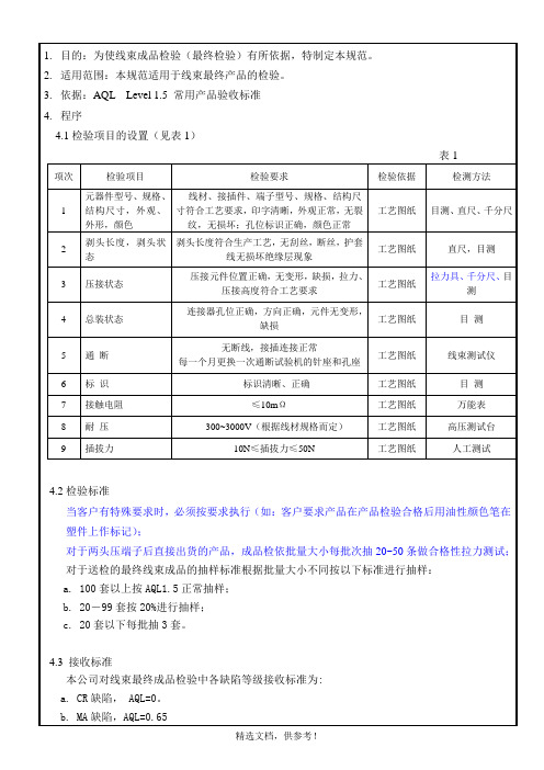 线束成品检验规范