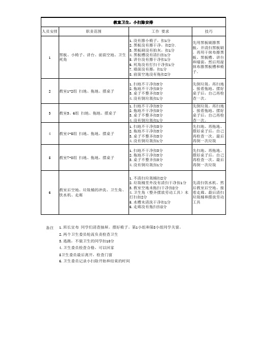 班级教室卫生安排表格