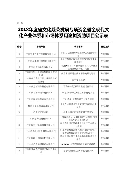 2018文化繁荣发展专项资金健全现代文化产业体系和场体系