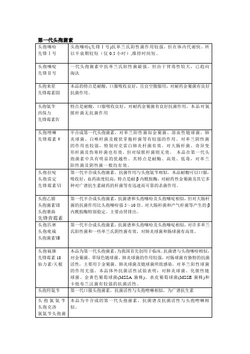 头孢菌素分类汇总