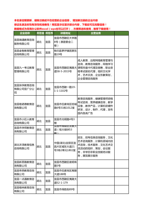 新版湖北省宜昌教育咨询工商企业公司商家名录名单联系方式大全238家