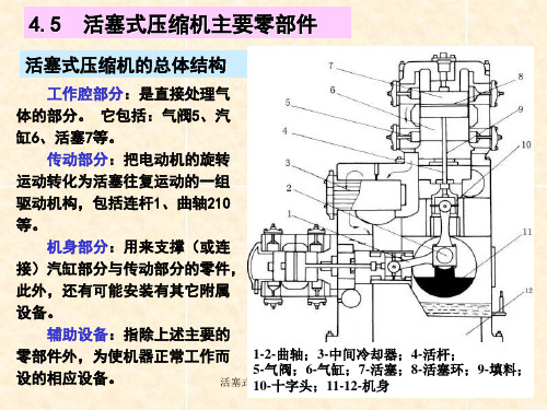 活塞式压缩机结构课件