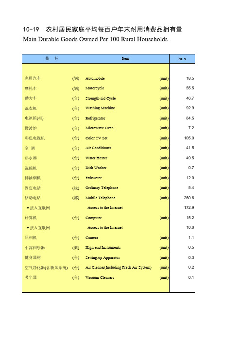 陕西统计年鉴2021社会经济发展指标：农村居民家庭平均每百户年末耐用消费品拥有量