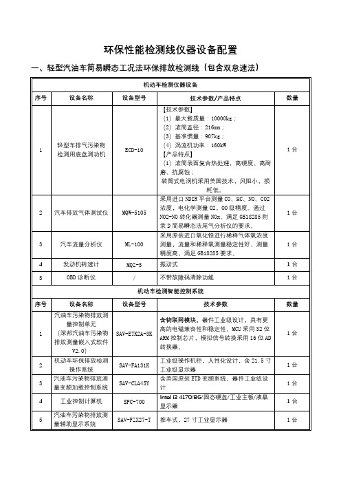 环保新国标配置