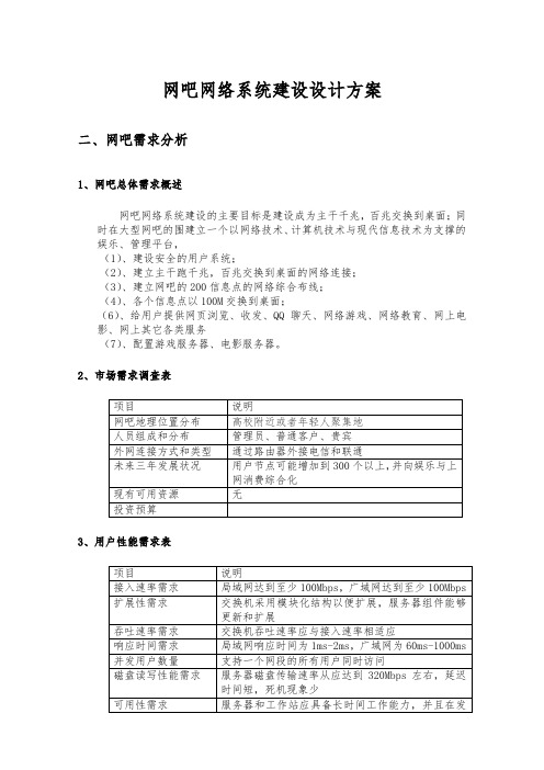 网吧网络系统建设设计方案