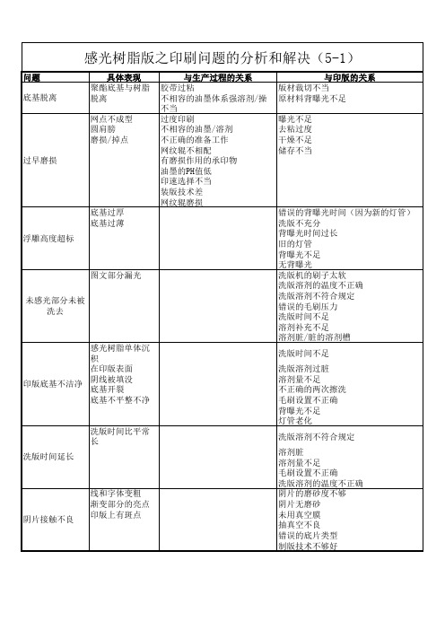 感光树脂版之印刷问题的分析和解决