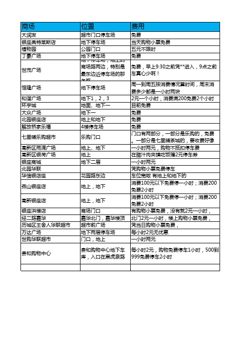 济南商场超市购物中心停车场收费情况(新)