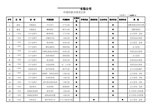 环境因素一览表