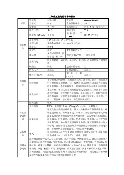 二氧化氮的危险有害特性表