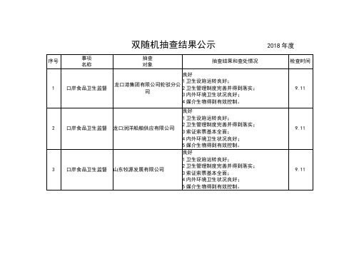 双随机抽查结果公示2018