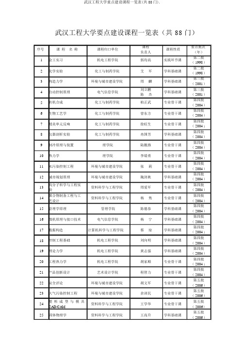 武汉工程大学重点建设课程一览表(共88门).