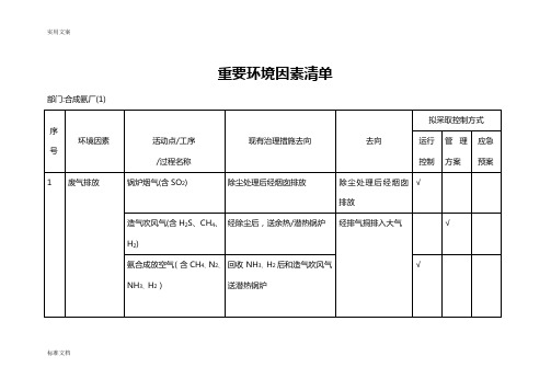 环境因素识别与评价与衡量表