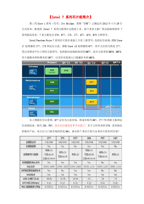 Intel 7 系列芯片组(更新)