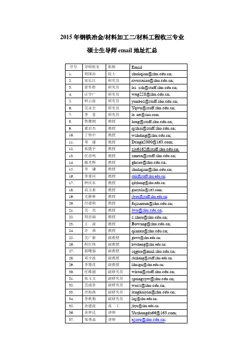 上海大学钢铁冶金-材料加工二硕士导师Email地址