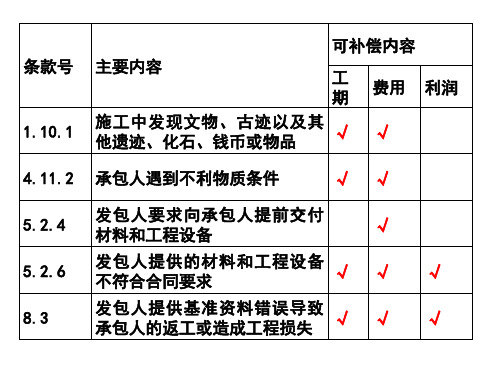 7.2索赔原则