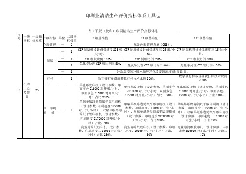 印刷业清洁生产评价指标体系工具包