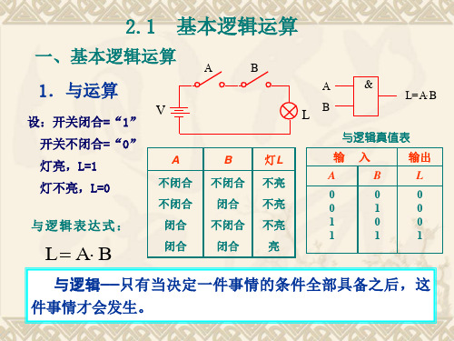 基本逻辑运算