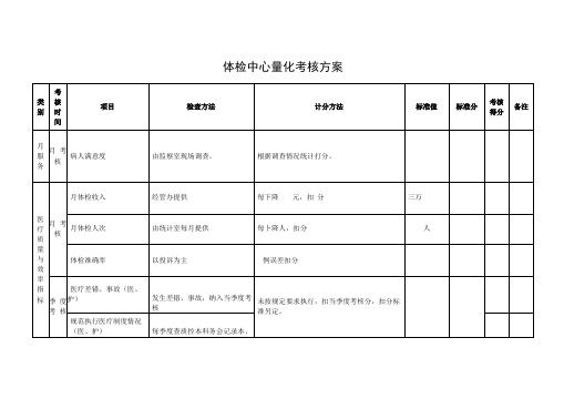 体检中心量化考核方案