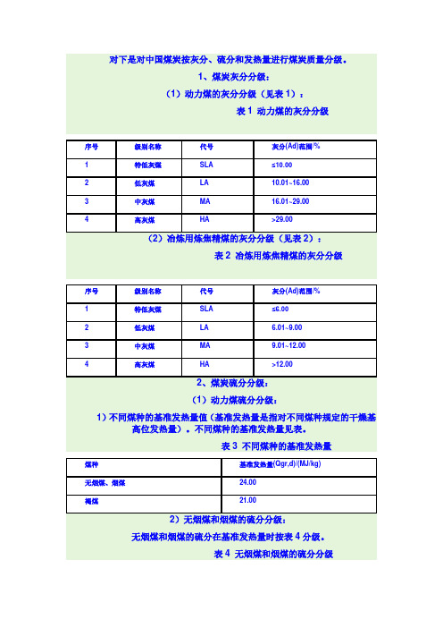 煤炭质量标准