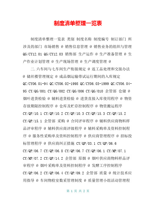 制度清单整理一览表