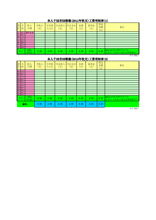 收支工资明细表(2011年-2012年)