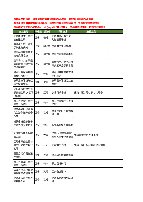 新版辽宁省生猪工商企业公司商家名录名单联系方式大全489家