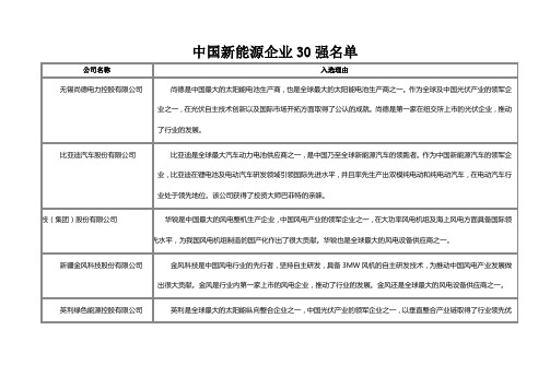 5.新能源新材料相关知名企业