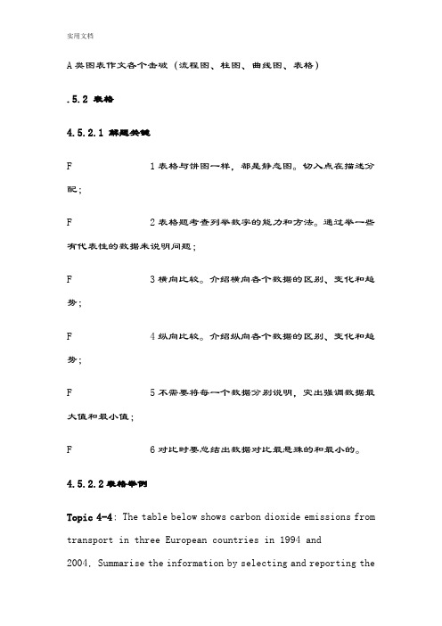 雅思A类图表作文各个击破(流程图、柱图、曲线、表格)免费下载