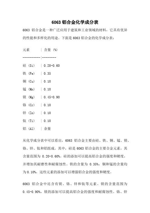 6063铝合金化学成分表