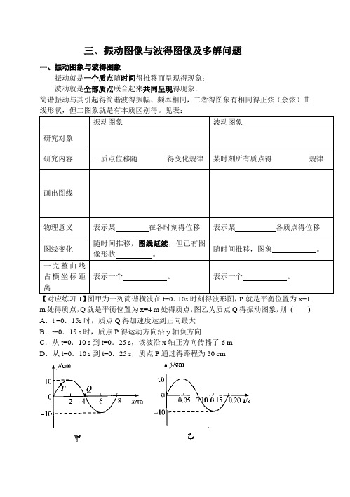 机械振动与机械波：振动图像与波的图像及多解问题