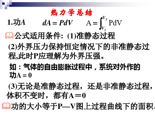 大学物理 热力学试卷