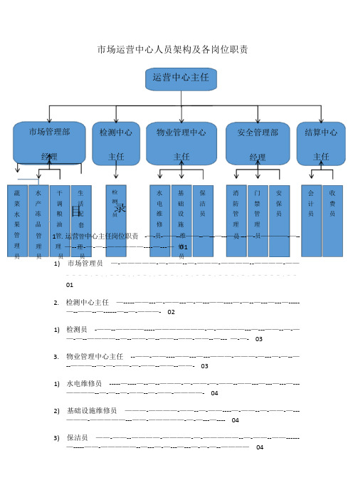 市场运营中心人员架构及各岗位职责