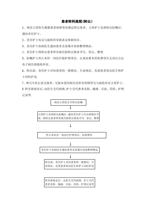 住院患者转科流程