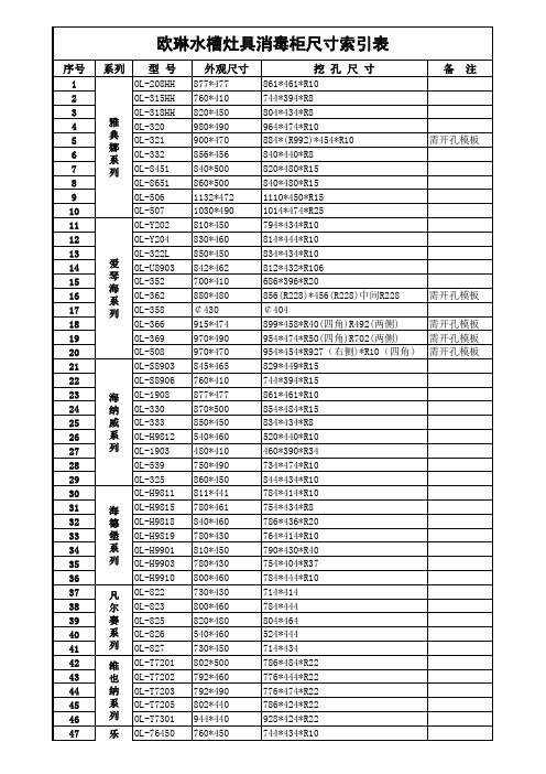 欧琳水槽挖孔尺寸索引表(新)