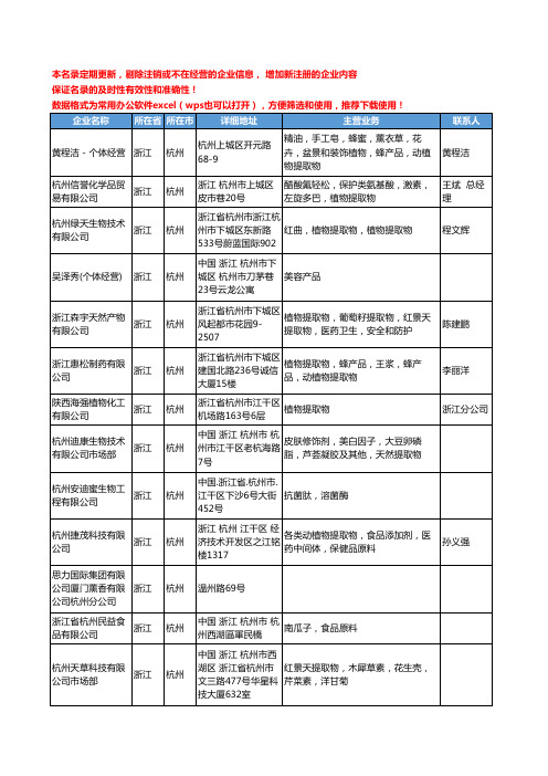 2020新版浙江省杭州植物提取物工商企业公司名录名单黄页联系方式大全31家