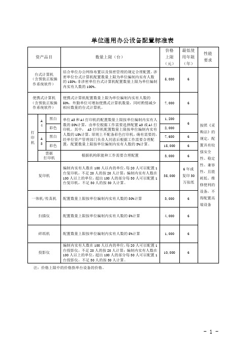 单位通用办公设备和家具配置标准表